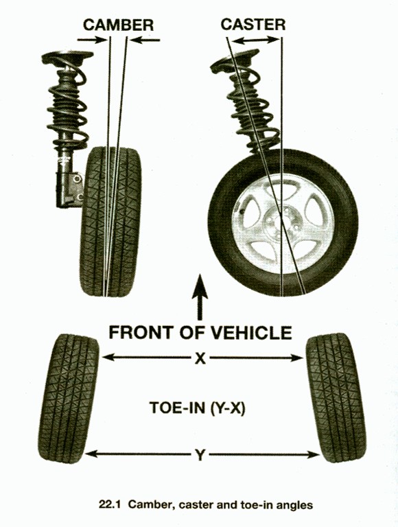 Caster Vs Camber